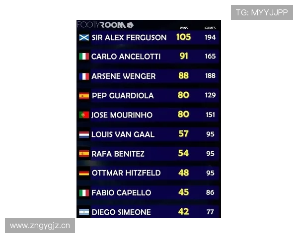 维尼修斯：从天赋新星到欧冠决赛英雄的关键节点解析