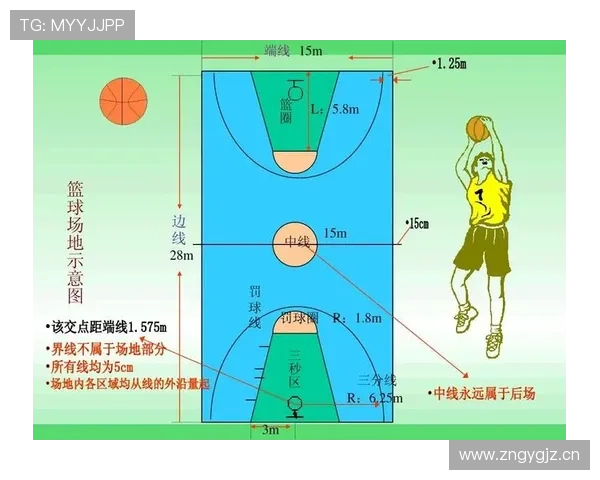 篮球发球规则解析：标准动作与违例判定详解